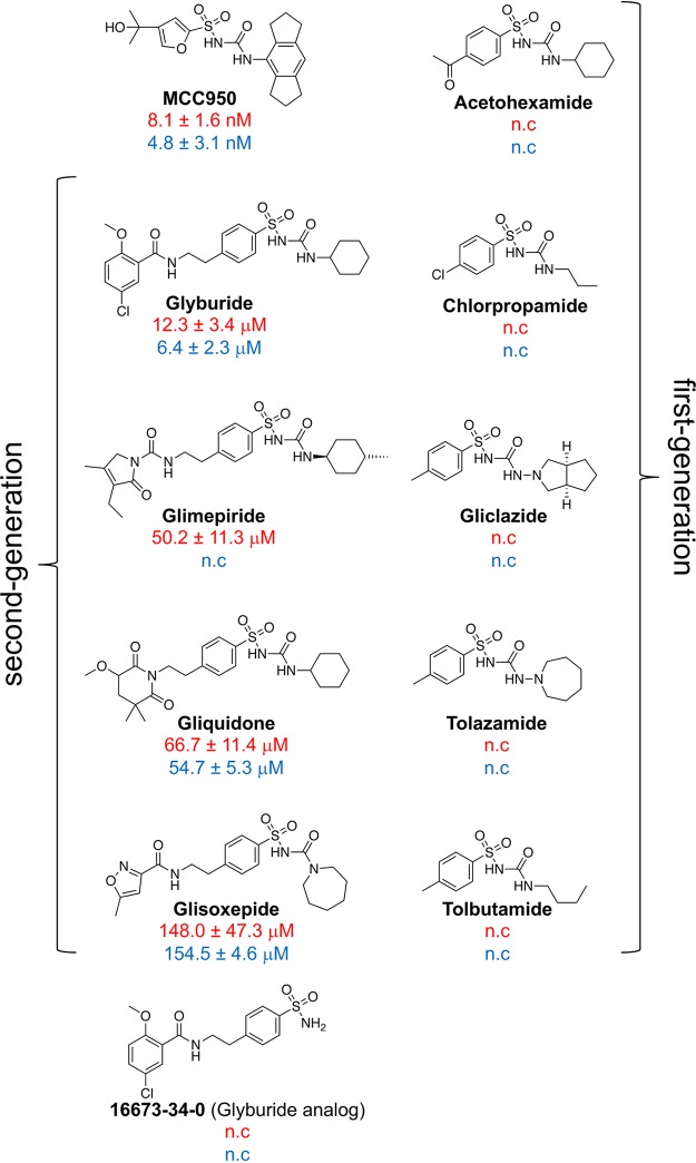 FIG 3