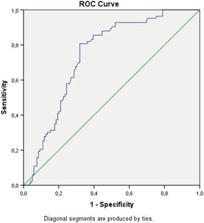 FIGURE 3