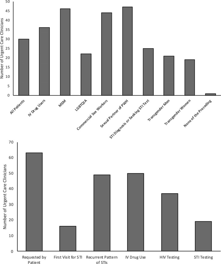 Fig. (1)