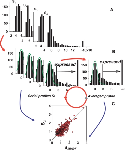 Figure 5.