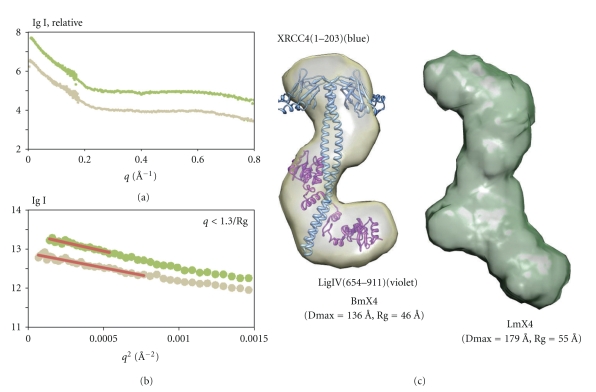 Figure 14