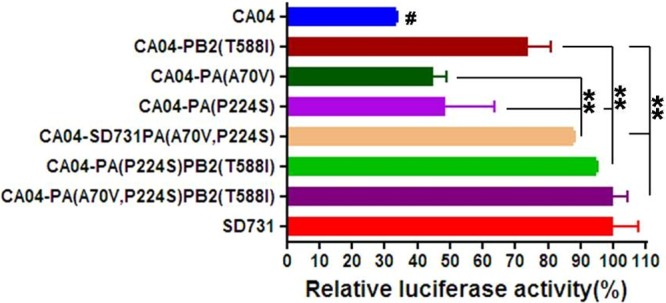 FIG 2