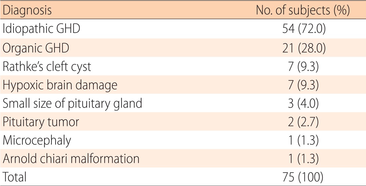 graphic file with name apem-20-34-i004.jpg