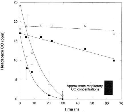 FIG. 5.