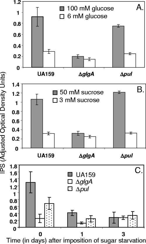 FIG. 2.