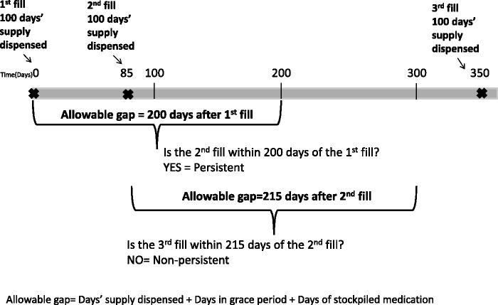 Figure 1: