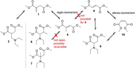 Scheme 6