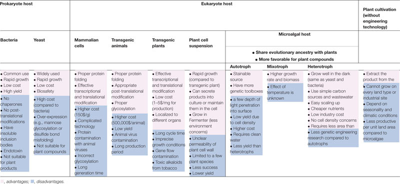 graphic file with name fbioe-09-628597-t001.jpg