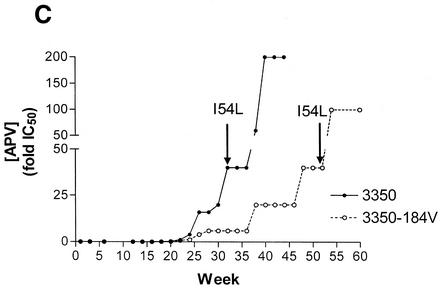 FIG. 1.