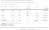 Analysis 5.2