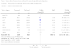 Analysis 4.1