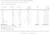 Analysis 2.2