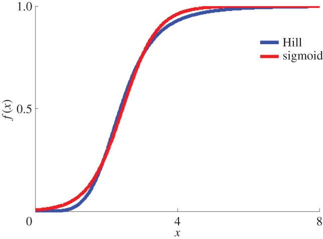 Figure 1.