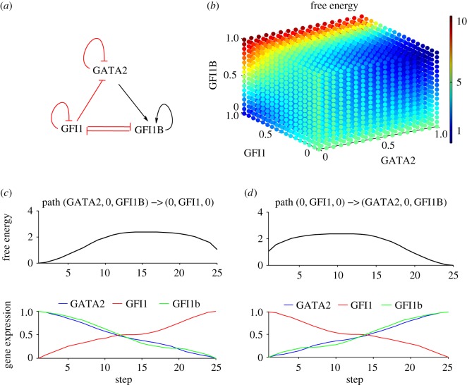 Figure 3.