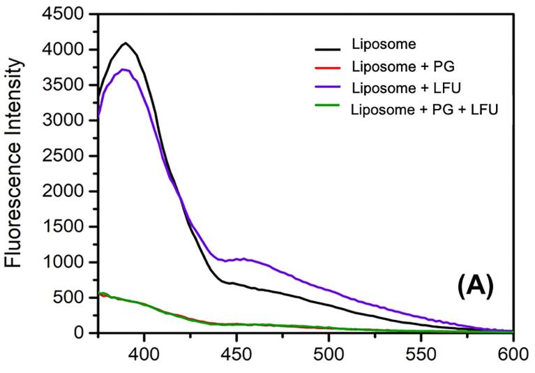 Supplementary figure 1