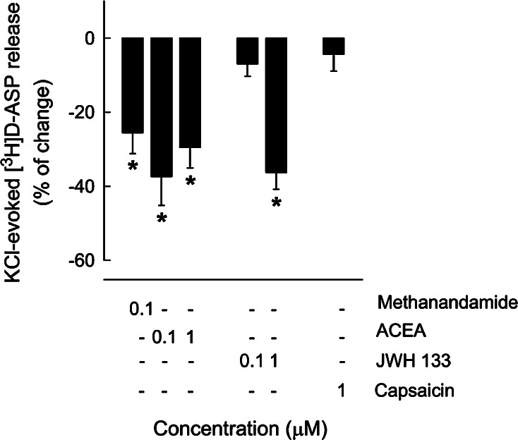 Fig. 6