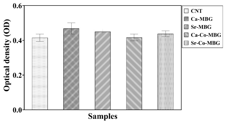 Figure 9