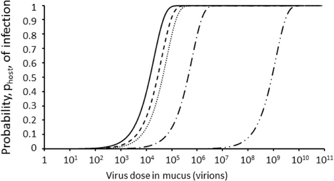 Figure 4: