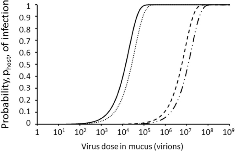 Figure 5: