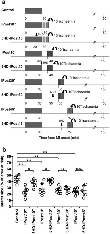 Fig. 4