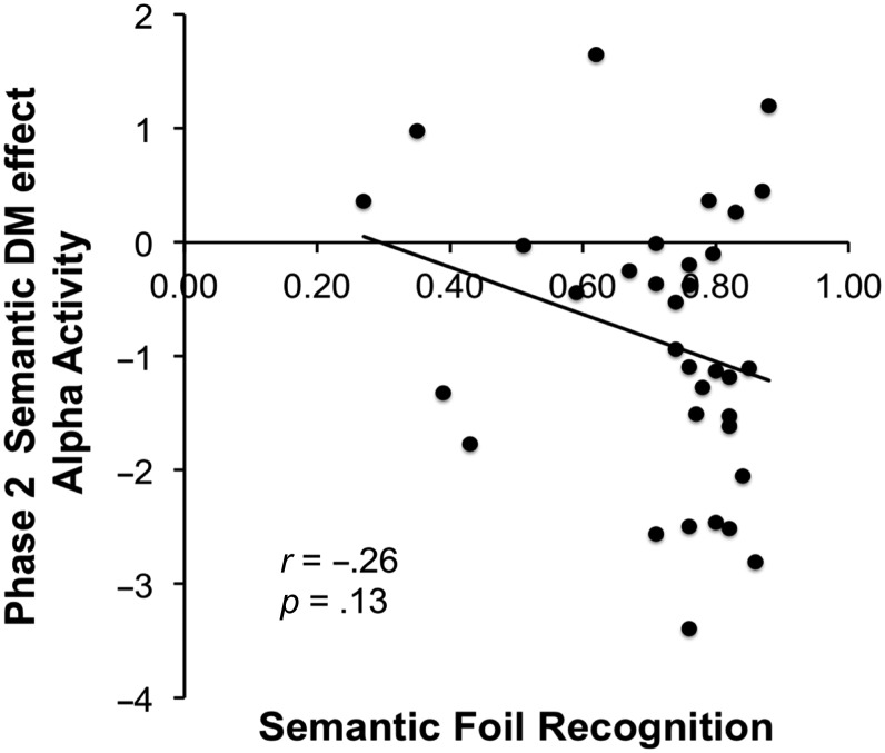 Figure 9. 