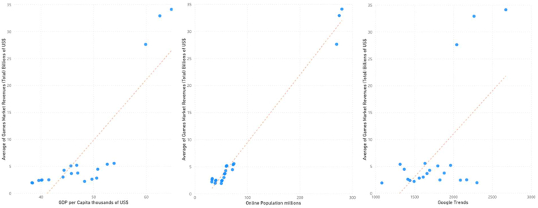 Figure 5