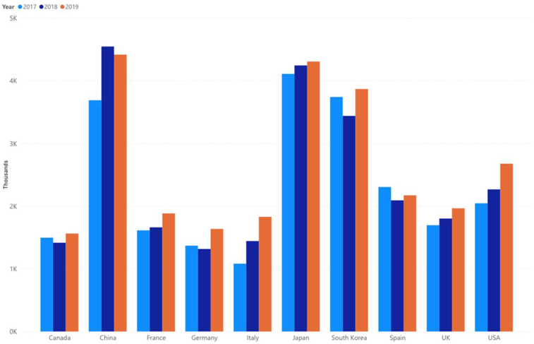 Figure 4