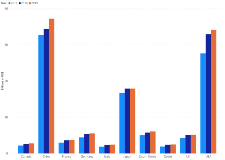 Figure 1