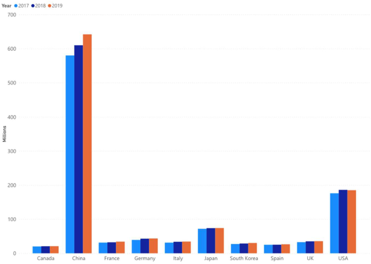 Figure 2