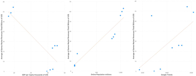 Figure 6