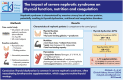 Graphical Abstract