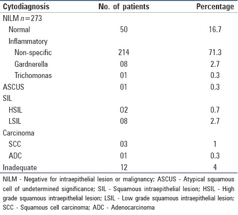 graphic file with name JCytol-29-45-g002.jpg