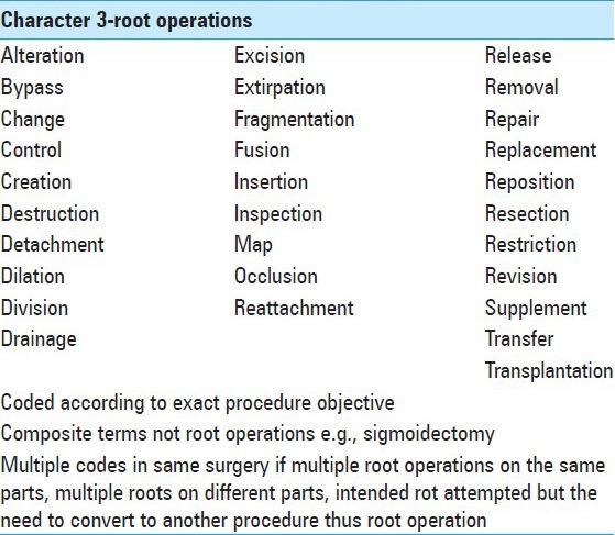 graphic file with name SNI-5-185-g003.jpg