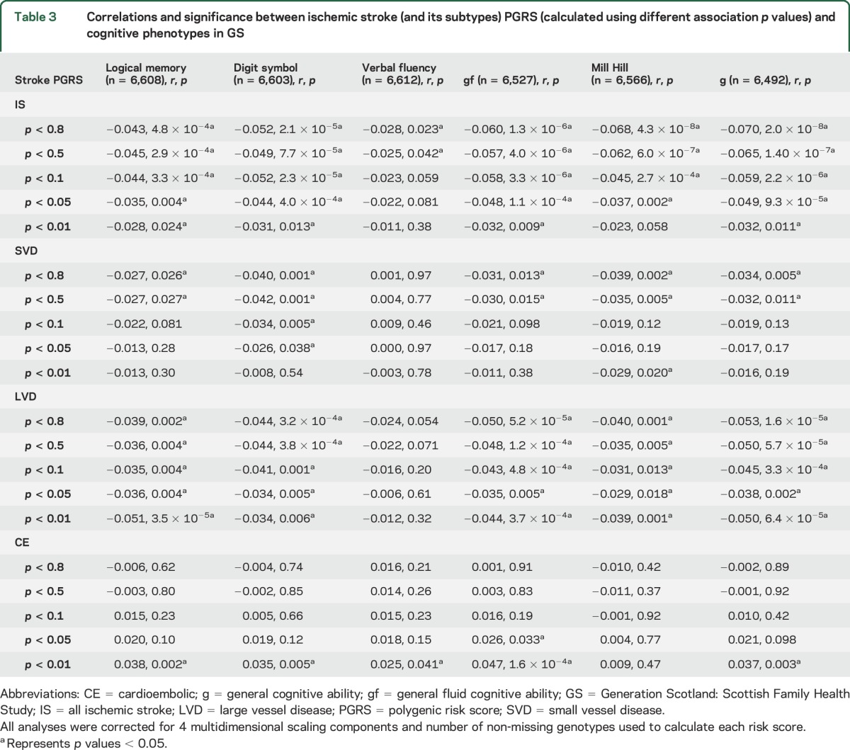 graphic file with name NEUROLOGY2015654087TT3.jpg