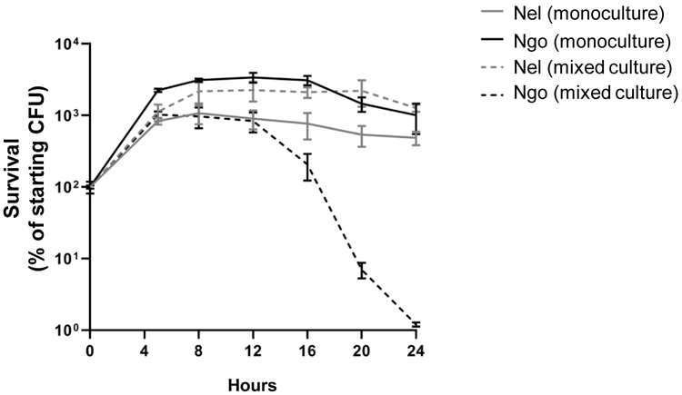 Fig 2.