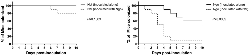 Fig 3.