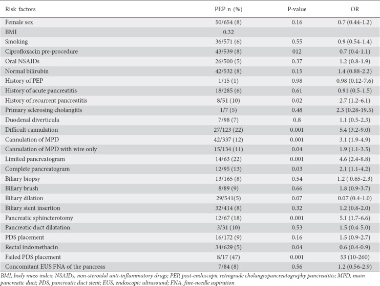 graphic file with name AnnGastroenterol-33-405-g002.jpg