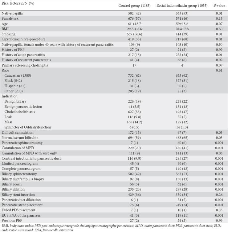 graphic file with name AnnGastroenterol-33-405-g001.jpg