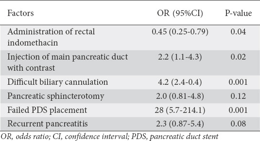 graphic file with name AnnGastroenterol-33-405-g003.jpg