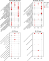 Extended Data Fig. 4