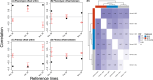 Extended Data Fig. 7