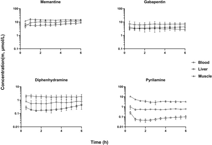 FIGURE 3