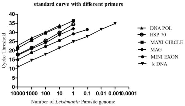 Figure. 1