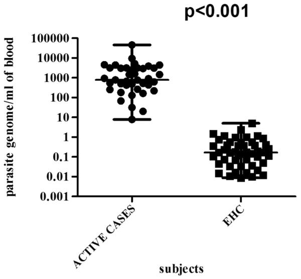 Figure. 3