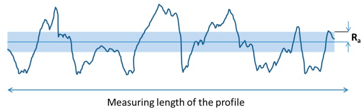 Figure 8