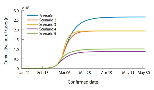 Figure 5.