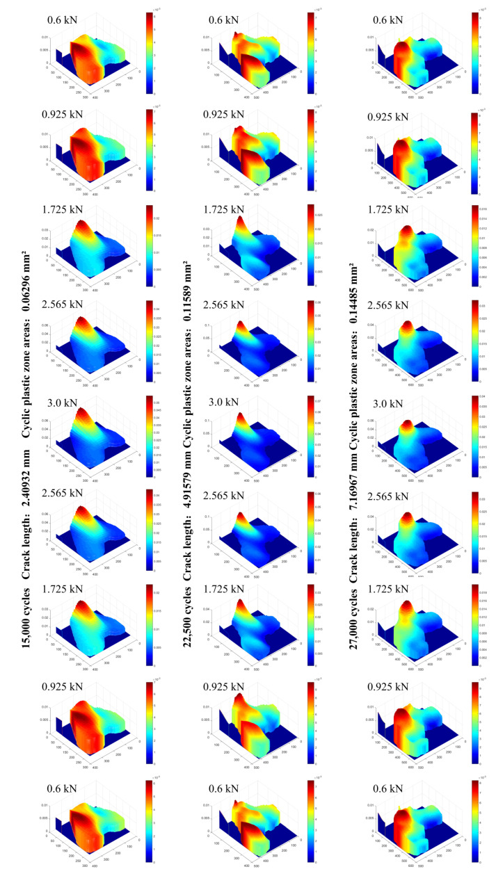 Figure 20