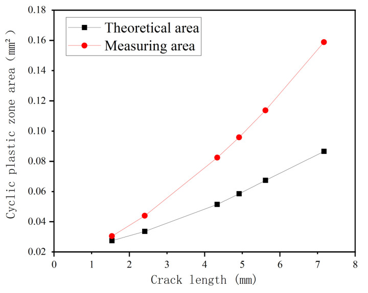 Figure 19