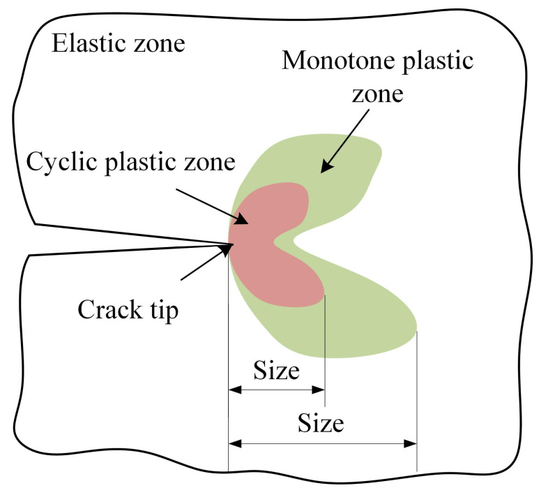 Figure 15