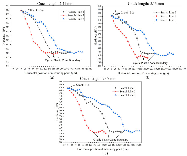 Figure 17